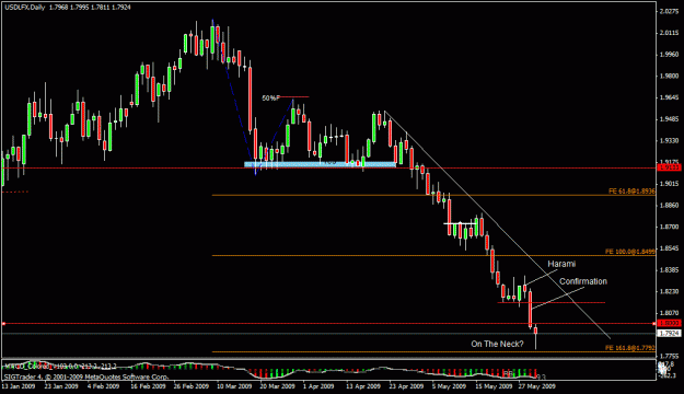 Click to Enlarge

Name: 22) usdlfx  d1 1st june.gif
Size: 20 KB
