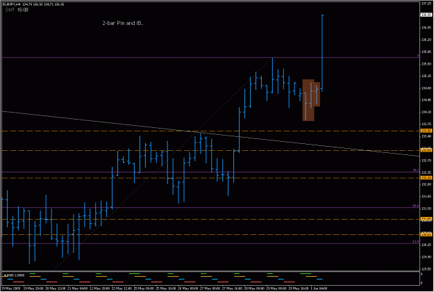 Click to Enlarge

Name: 2009-06-01_eurjpy_9.gif
Size: 19 KB