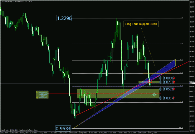Click to Enlarge

Name: usdchf long term analysis 60109 line.gif
Size: 33 KB