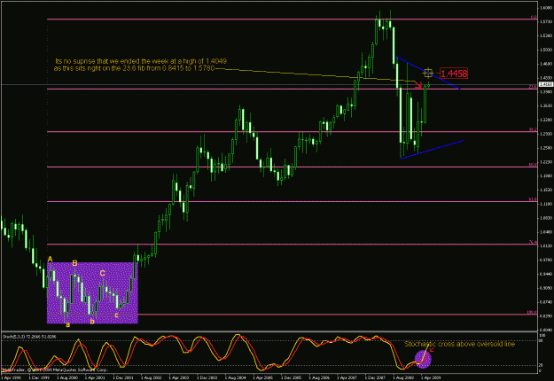 Click to Enlarge

Name: eurusdmonthly.gif
Size: 26 KB