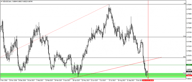 Click to Enlarge

Name: nzdusd-d1-trading-point-of.png
Size: 48 KB