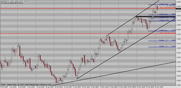 Click to Enlarge

Name: eurusd.gif
Size: 34 KB