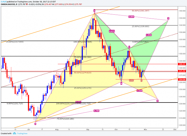 Click to Enlarge

Name: xauusd daily 10302017.png
Size: 134 KB