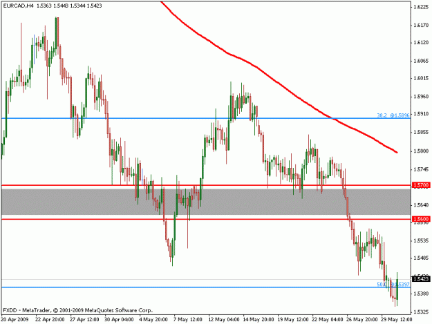 Click to Enlarge

Name: eurcad h4.gif
Size: 16 KB