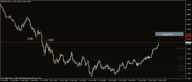 Click to Enlarge

Name: 20)gbp usd d1  1st june.gif
Size: 19 KB