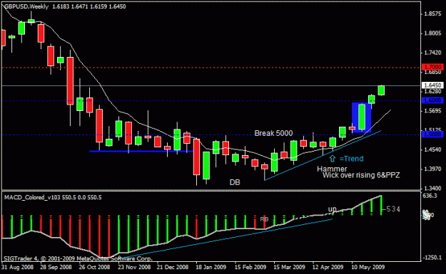 Click to Enlarge

Name: 23) gbpusd w1  1st june.gif
Size: 16 KB