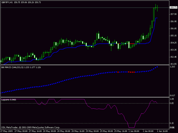 Click to Enlarge

Name: tm gbpjpy 6-1-09.gif
Size: 10 KB