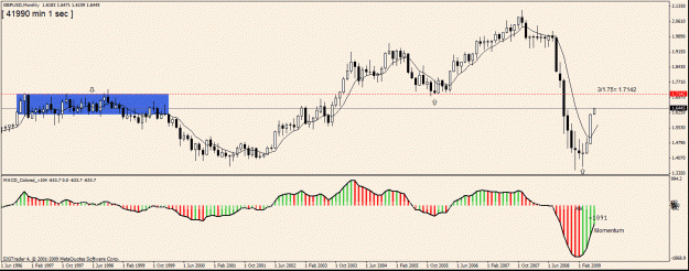 Click to Enlarge

Name: 23) gbpusd m1  1st june.gif
Size: 25 KB
