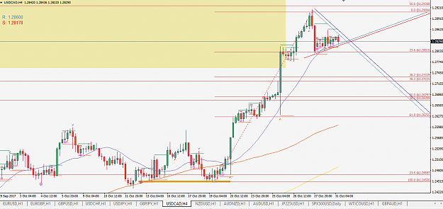 Click to Enlarge

Name: usdcad171031h4.PNG
Size: 42 KB
