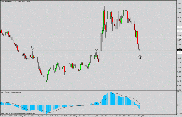 Click to Enlarge

Name: usdcad.gif
Size: 18 KB
