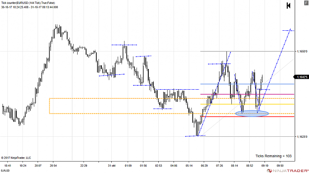 Click to Enlarge

Name: EURUSD (144 Tick) 2017_10_31.png
Size: 46 KB
