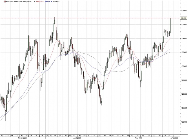 Click to Enlarge

Name: EURJPY.jpg
Size: 151 KB