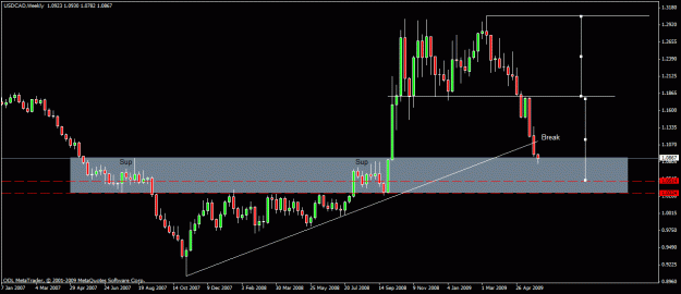 Click to Enlarge

Name: 21) usd cad  w1  1st june.gif
Size: 18 KB