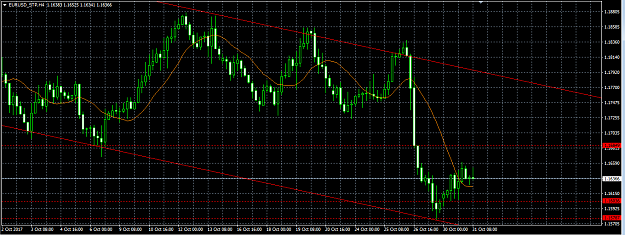 Click to Enlarge

Name: eurusd h4.png
Size: 29 KB