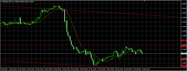 Click to Enlarge

Name: eurusd h1.png
Size: 26 KB