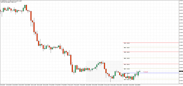 Click to Enlarge

Name: EURJPY(£)H1.png
Size: 64 KB