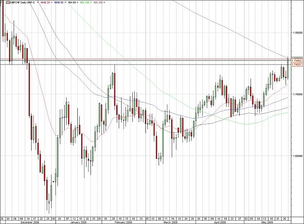 Click to Enlarge

Name: GBPCHF.jpg
Size: 159 KB
