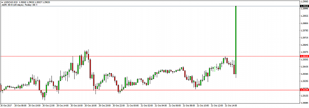 Click to Enlarge

Name: USDCADM15.png
Size: 26 KB