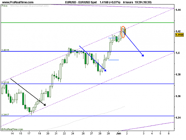 Click to Enlarge

Name: EUR_USD Spot.png
Size: 10 KB