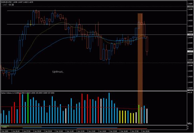 Click to Enlarge

Name: 2009-06-01_2_eurusd.gif
Size: 27 KB