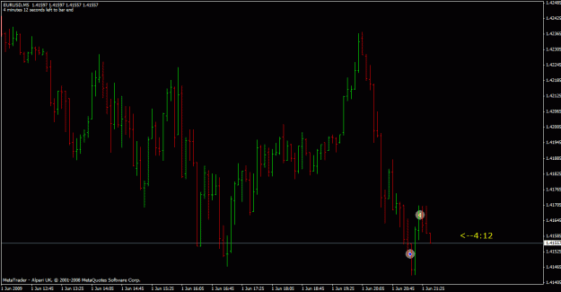 Click to Enlarge

Name: lowhigh-eurusd2_5m.gif
Size: 19 KB