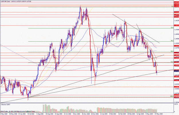 Click to Enlarge

Name: usdchfd.1.06.gif
Size: 34 KB