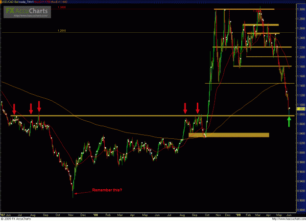 Click to Enlarge

Name: USDCAD 060109_day.GIF
Size: 45 KB
