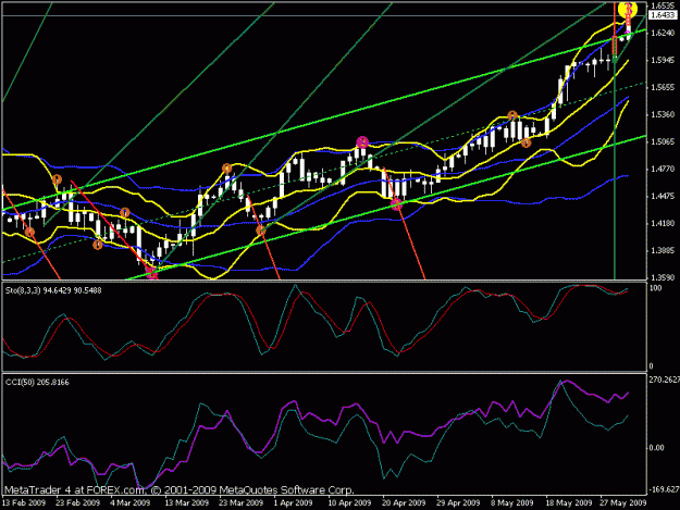 Click to Enlarge

Name: #4-eurusd-d.gif
Size: 22 KB