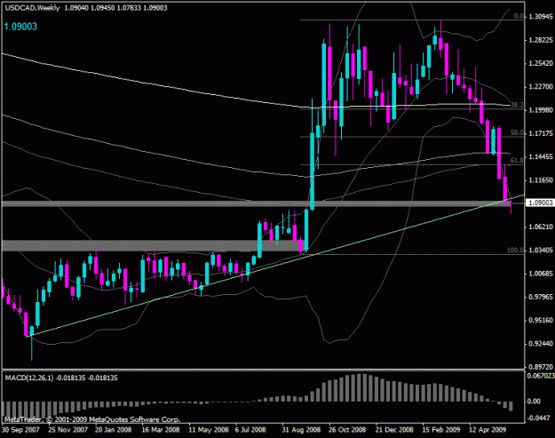 Click to Enlarge

Name: usdcad_w.gif
Size: 21 KB