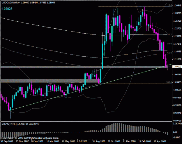 Click to Enlarge

Name: usdcad_w.gif
Size: 21 KB