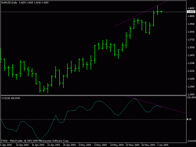Click to Enlarge

Name: pin_eur_usd.gif
Size: 9 KB