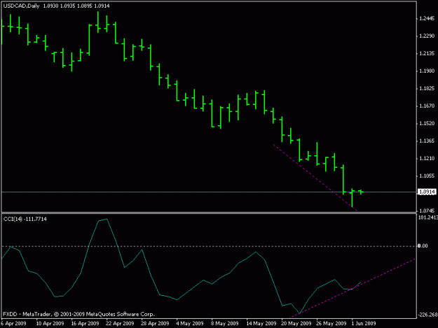 Click to Enlarge

Name: pin_usd_cad.gif
Size: 9 KB