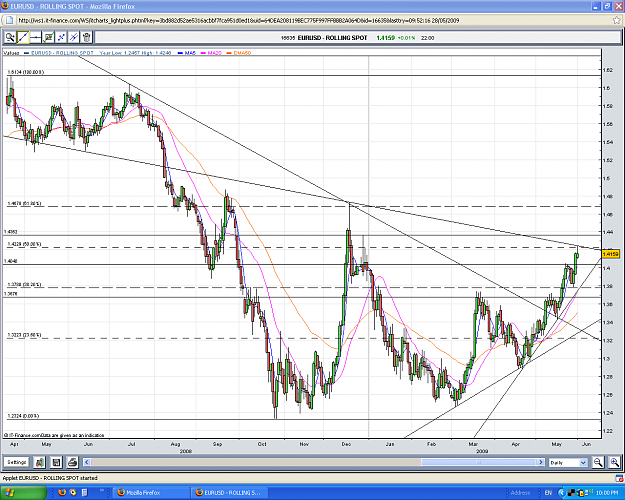 Click to Enlarge

Name: Eur_Usd_Daily_Pin_1stJun09.PNG
Size: 113 KB