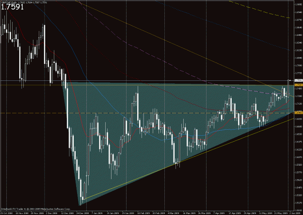 Click to Enlarge

Name: 0601 gbpchf breakout.gif
Size: 36 KB