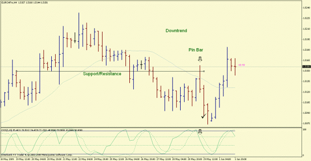 Click to Enlarge

Name: eurchf winner.gif
Size: 20 KB