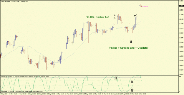 Click to Enlarge

Name: gbpchf1.gif
Size: 20 KB
