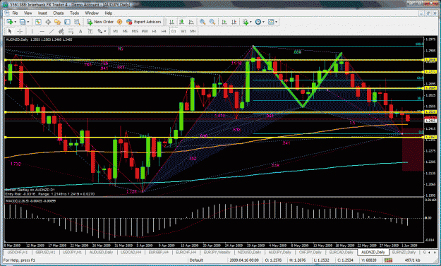 Click to Enlarge

Name: audnzd.gif
Size: 68 KB