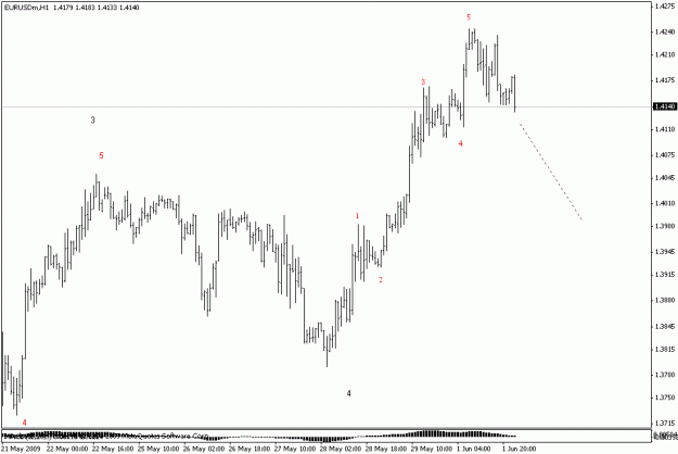 Click to Enlarge

Name: eurusd h1.gif
Size: 11 KB