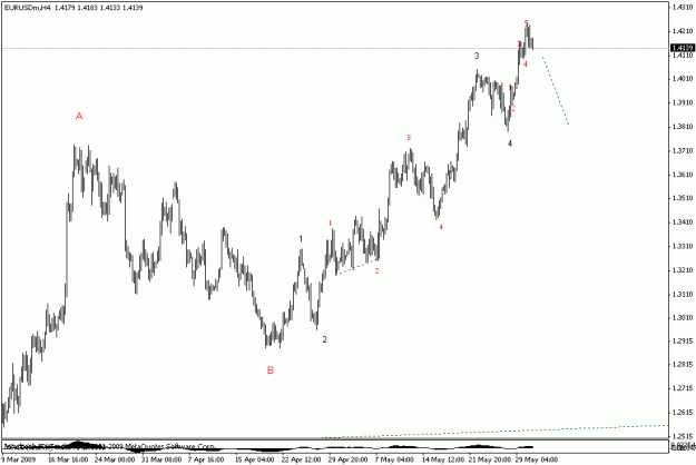 Click to Enlarge

Name: eurusd h4.gif
Size: 12 KB