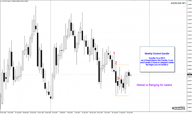 Click to Enlarge

Name: AUDCAD W1 Week 44 WCC.png
Size: 38 KB