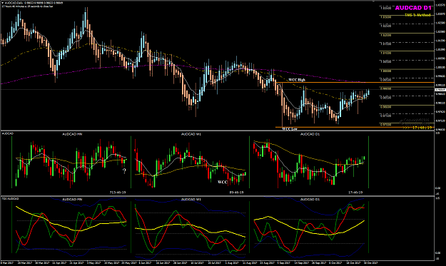 Click to Enlarge

Name: AUDCAD Week 44 Nov 01 update.png
Size: 61 KB