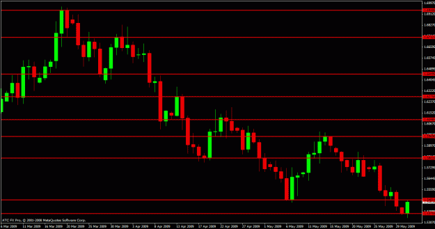 Click to Enlarge

Name: eurcad daily.gif
Size: 19 KB
