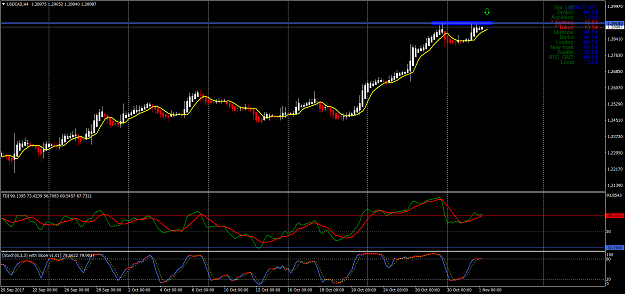 Click to Enlarge

Name: USDCADH4.png
Size: 71 KB