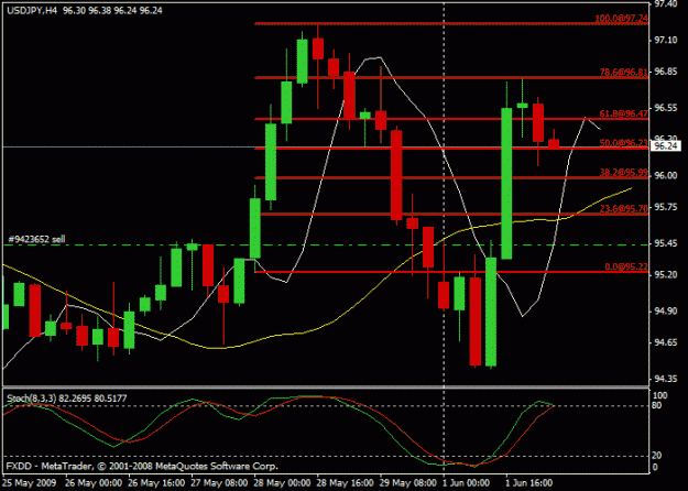 Click to Enlarge

Name: chart.gif
Size: 16 KB