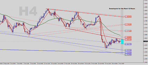 Click to Enlarge

Name: EURUSD-H4-Analysis.png
Size: 44 KB
