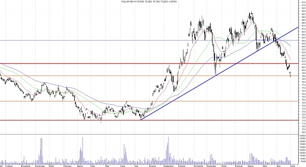 Click to Enlarge

Name: DOLLAR INDEX-Daily.jpg
Size: 145 KB