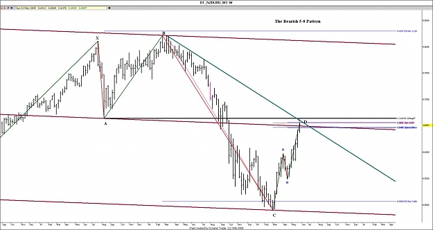 Click to Enlarge

Name: nzd usd 5-0 pattern.jpg
Size: 102 KB
