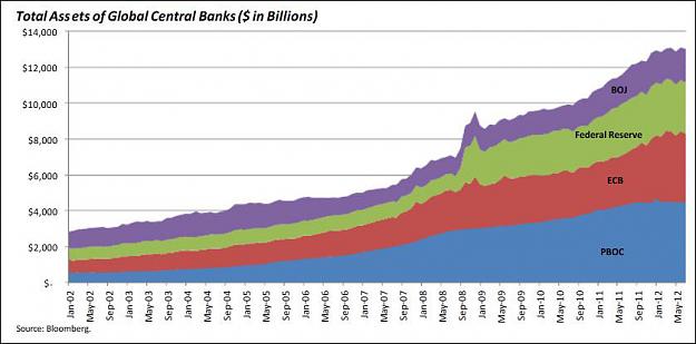Click to Enlarge

Name: Central-Bank-Assets.jpg
Size: 53 KB