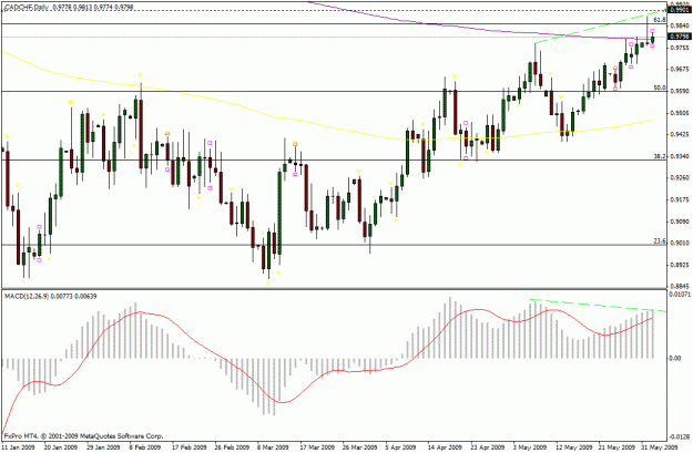 Click to Enlarge

Name: cadchf.gif
Size: 24 KB