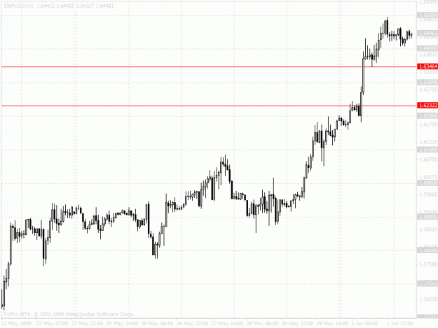 Click to Enlarge

Name: chart.gif
Size: 20 KB